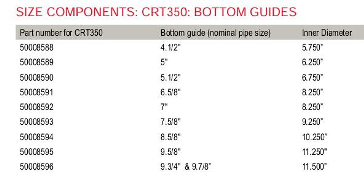 Used NOV CRT 350 Casing Running Tool