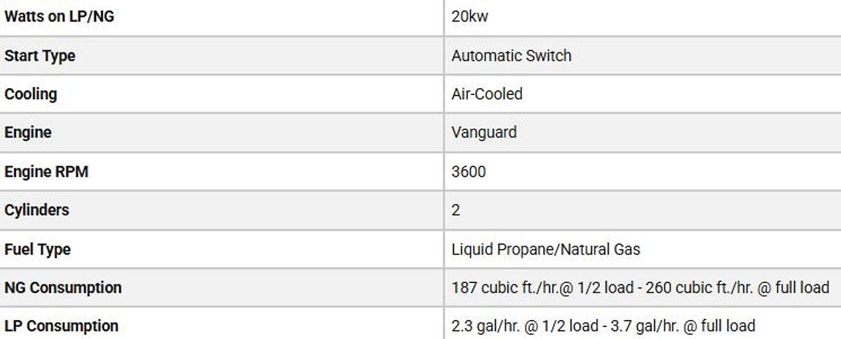 Used Briggs & Stratton 20KW Standby House Generator