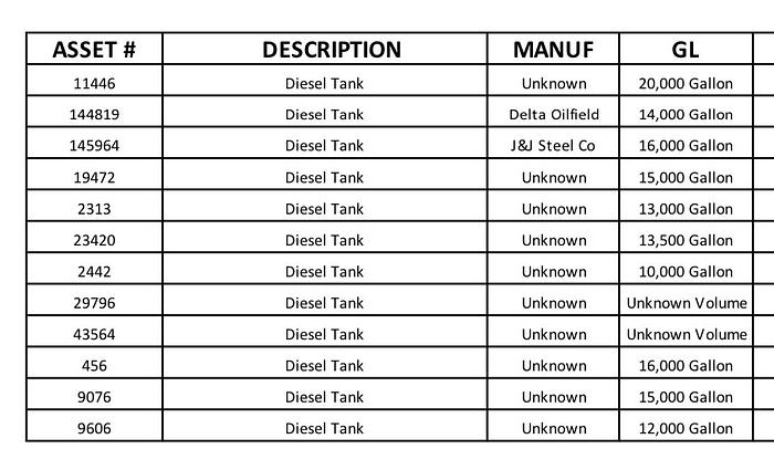 Used Fuel Tanks