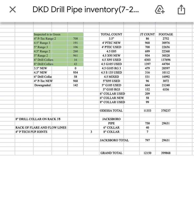 Used Drill Pipe New and Used! Range II and Range III