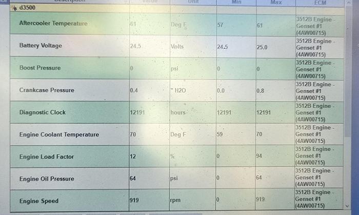 Used 2006 CAT 3512-B Diesel Engine with Kato 1204 kW Generator #1