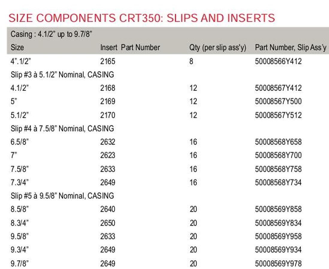 Used NOV CRT 350 Casing Running Tool