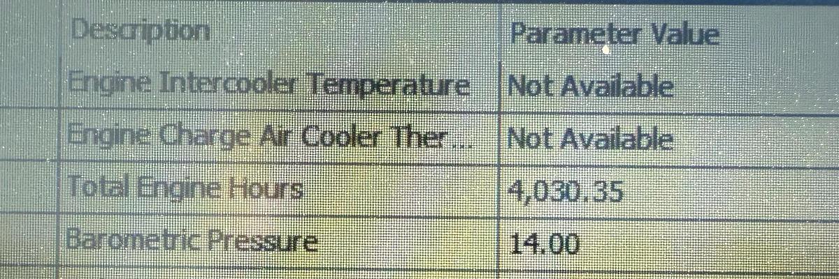 Used Cat C4.4 Skid Mounted Engine