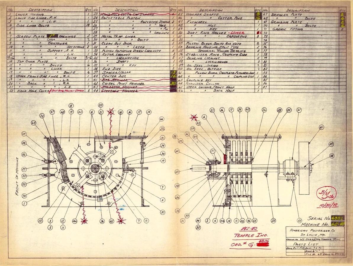 Used American Pulverizer Hammer Mill Model WS-40