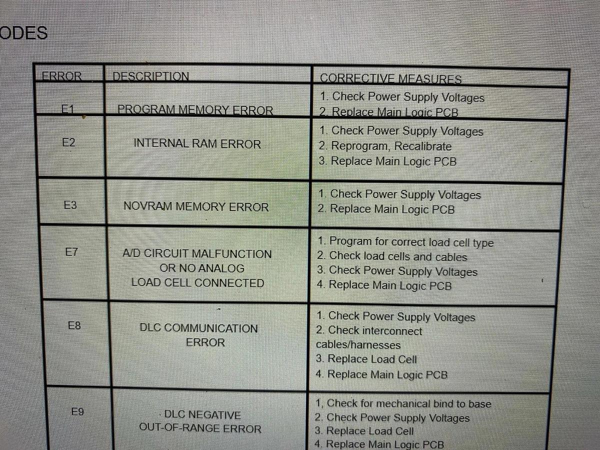 Used Toledo Scale Corp 8510 Digital Indicator Scale Screen