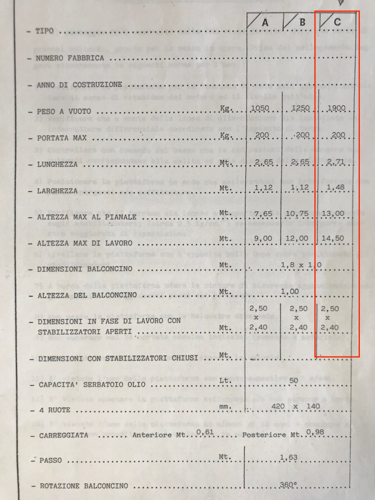 Usato Piattaforma idraulica di sollevamento per operatore, portata Kg. 200