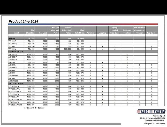 ALBO SYSTEM Voltapila completamente automatico