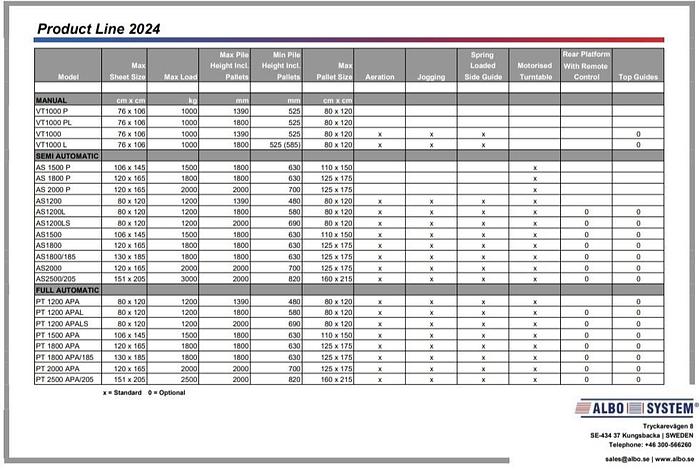 ALBO SYSTEM Voltapila auto-rotanti (semi-automatico)