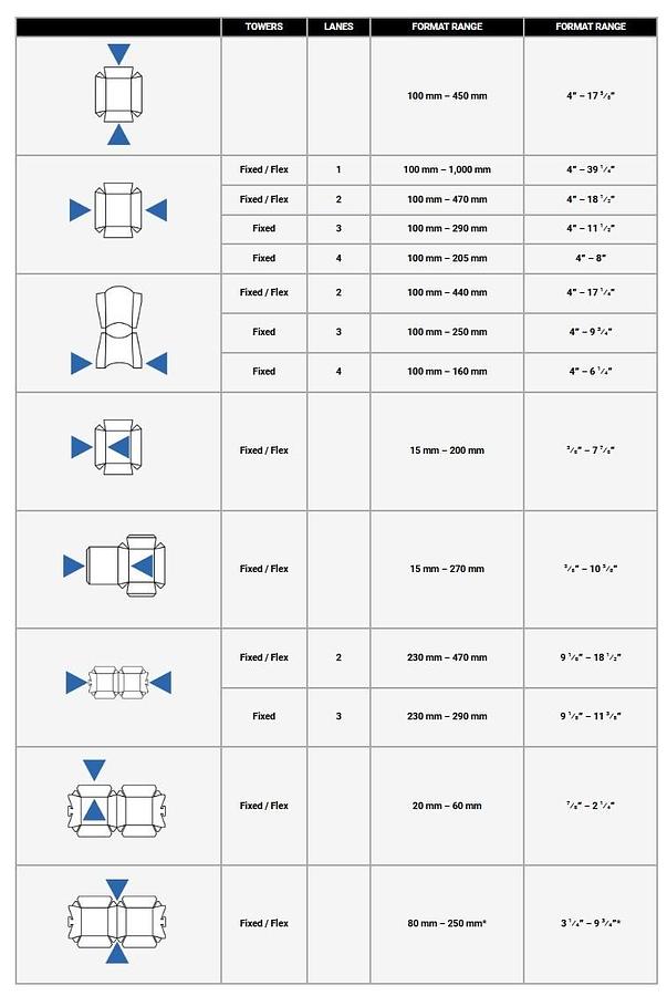 Usato 2011 HEIBER & SCHROEDER CE 1000-2