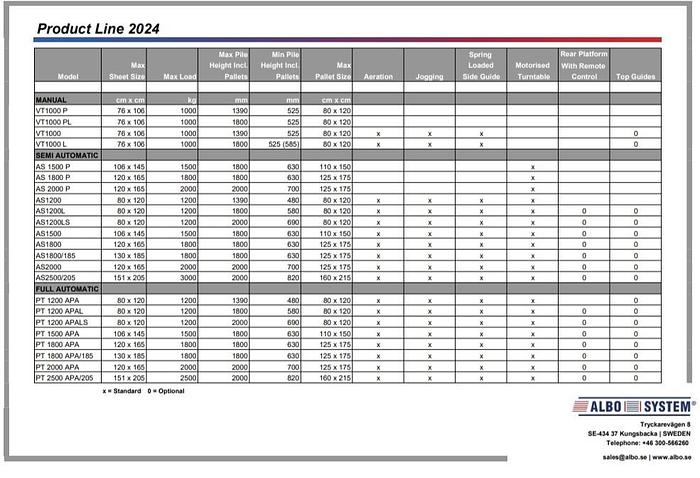 ALBO SYSTEM  Voltapila