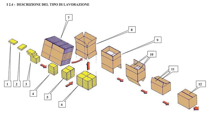 Usato Novesia  TPACK CV3 E CV4