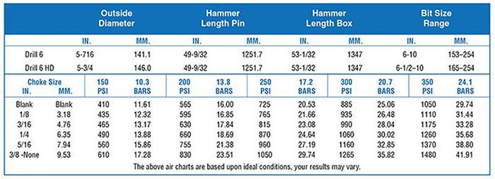 0 Mission 4"-12" SD sytle DTH Hammers (Brand New)