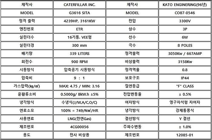 Used 1996 Caterpillar G3616