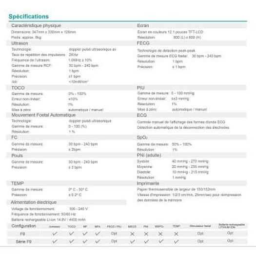 Used EDAN F9 FETAL AND MATERNAL CARDIOTOCOGRAPH