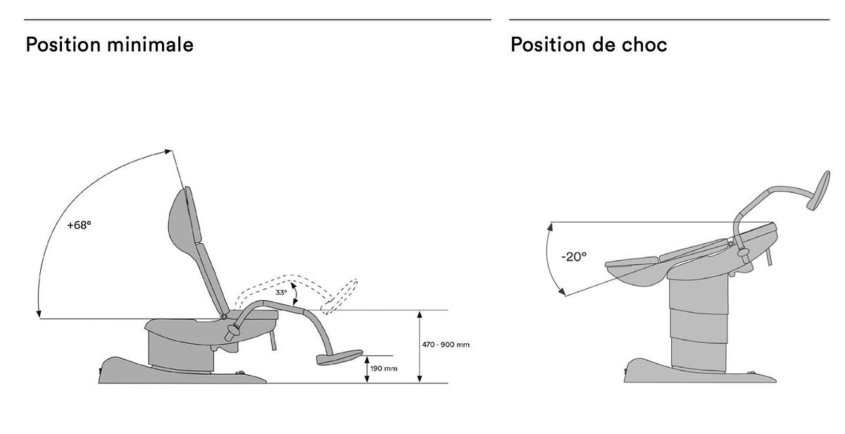 D'occasion FAUTEUIL GYNÉCOLOGIQUE SCHMITZ MEDI-MATIC 