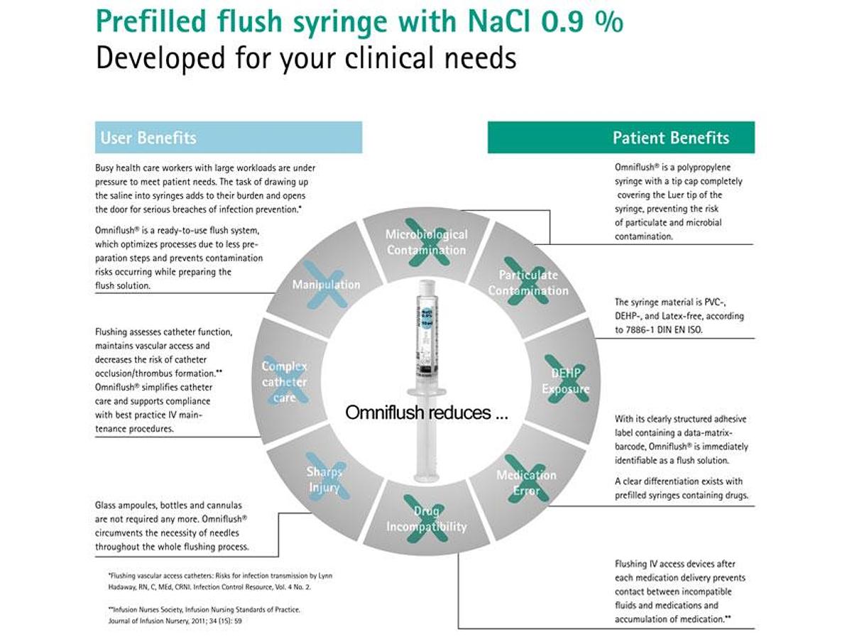 original-neuf-seringue-b-braun-omniflush-10-ml.jpeg