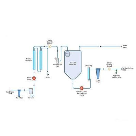 Used BIOPURE 300 WATER PURIFICATION UNIT