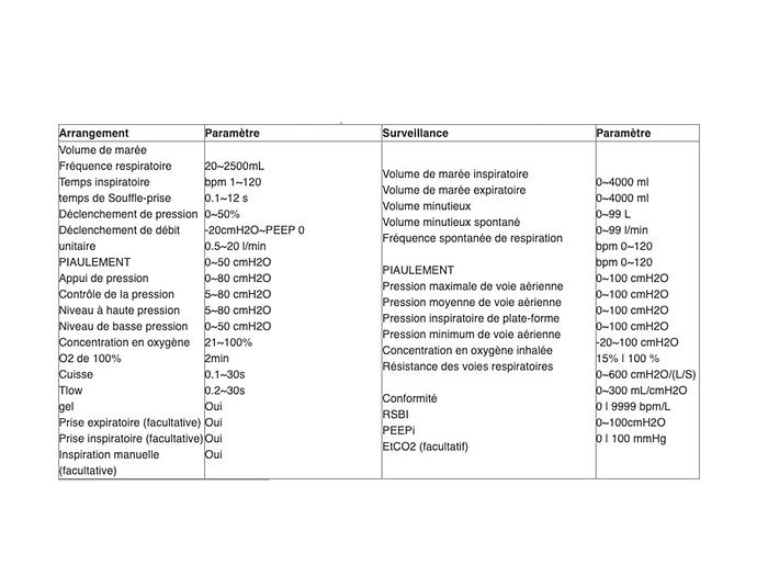 Used ADULT-CHILD RESUSCITATOR SIRIUSMED R30