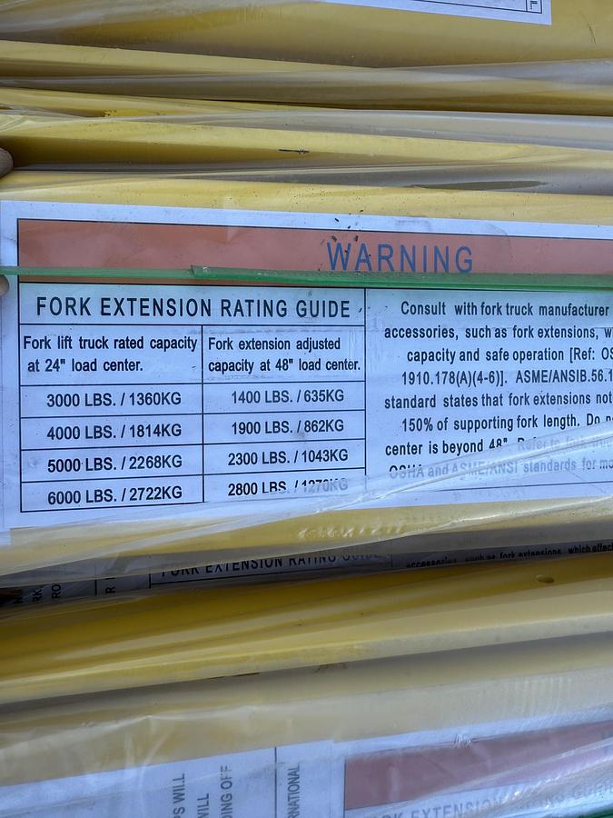 Used Fork Extensions