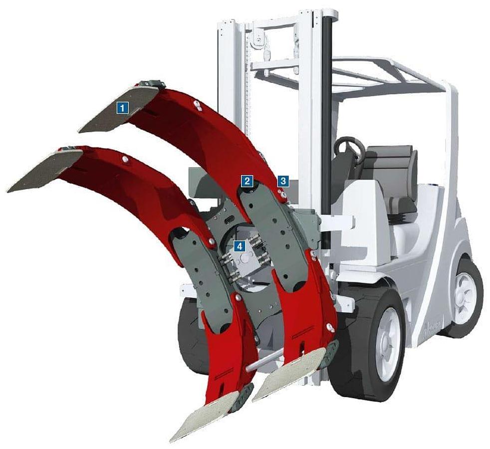 Rotating Roll Clamps