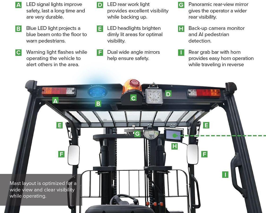 Lithium powered heavy duty electric forklifts - Exceptional performance - Indoor & Outdoor.
