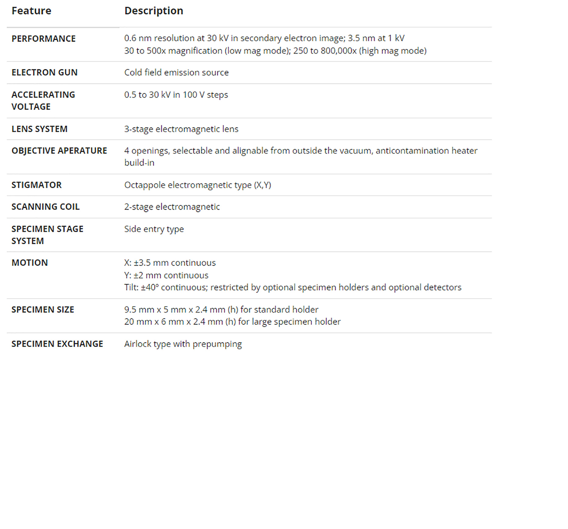 Used 1998 Hitachi S 5000 Field Emission Scanning Electron Microscope