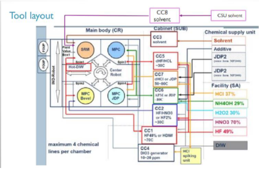 Used 2004 DNS Dainippon Screen AQUASPIN SU-3000