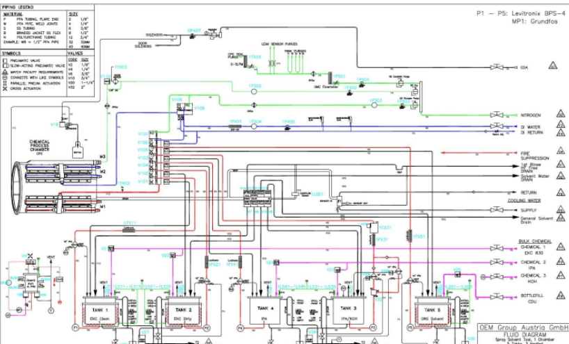 Used Semitool OEM Semsysco SST 531 280 50Wafer