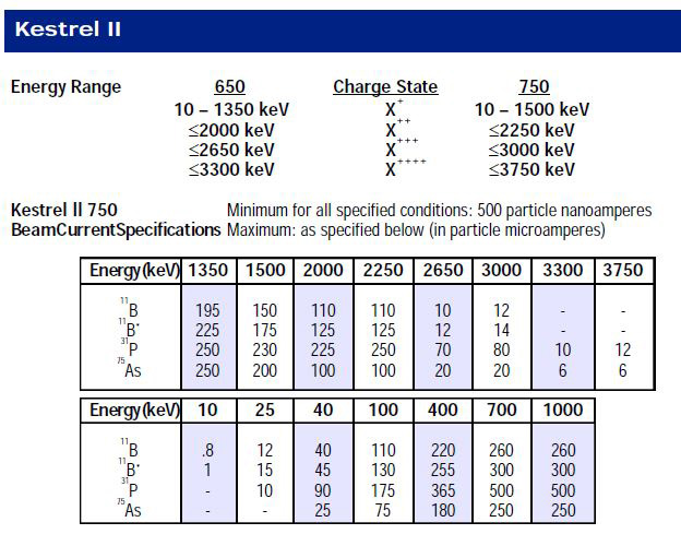 Used 2003 Varian Kestrel II 750 High Energy Implanter