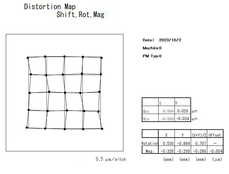 Used 2000 Canon FPA 3000 iW Stepper