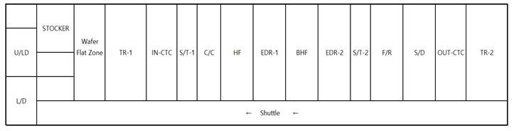 Used 1997 DNS WS-820L