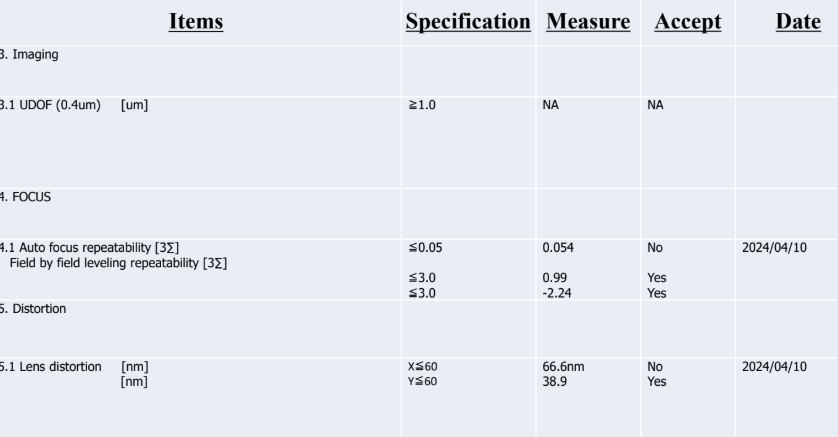 Used 1996 ASML PAS5500/100D