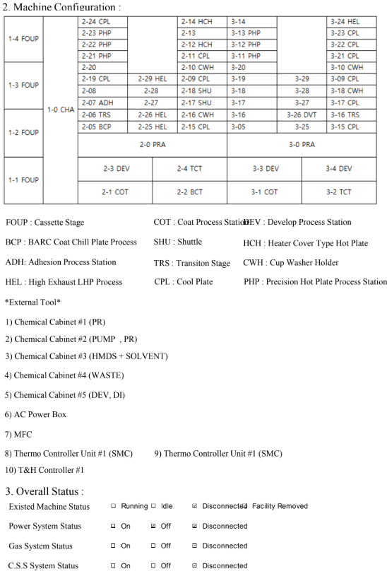 Used 2003 TEL ACT-12 Local System Clean Track System