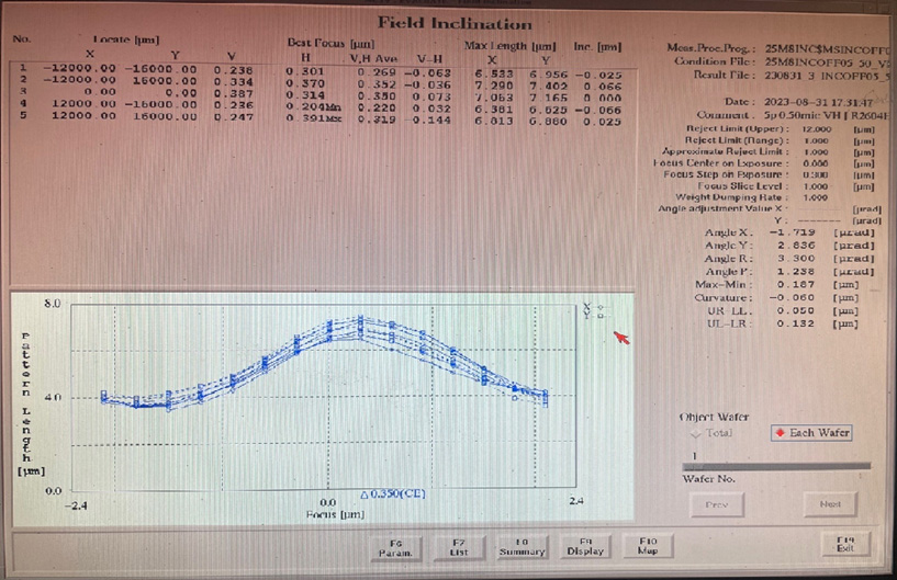 Used 2003 NIKON NSR SF 100 Stepper