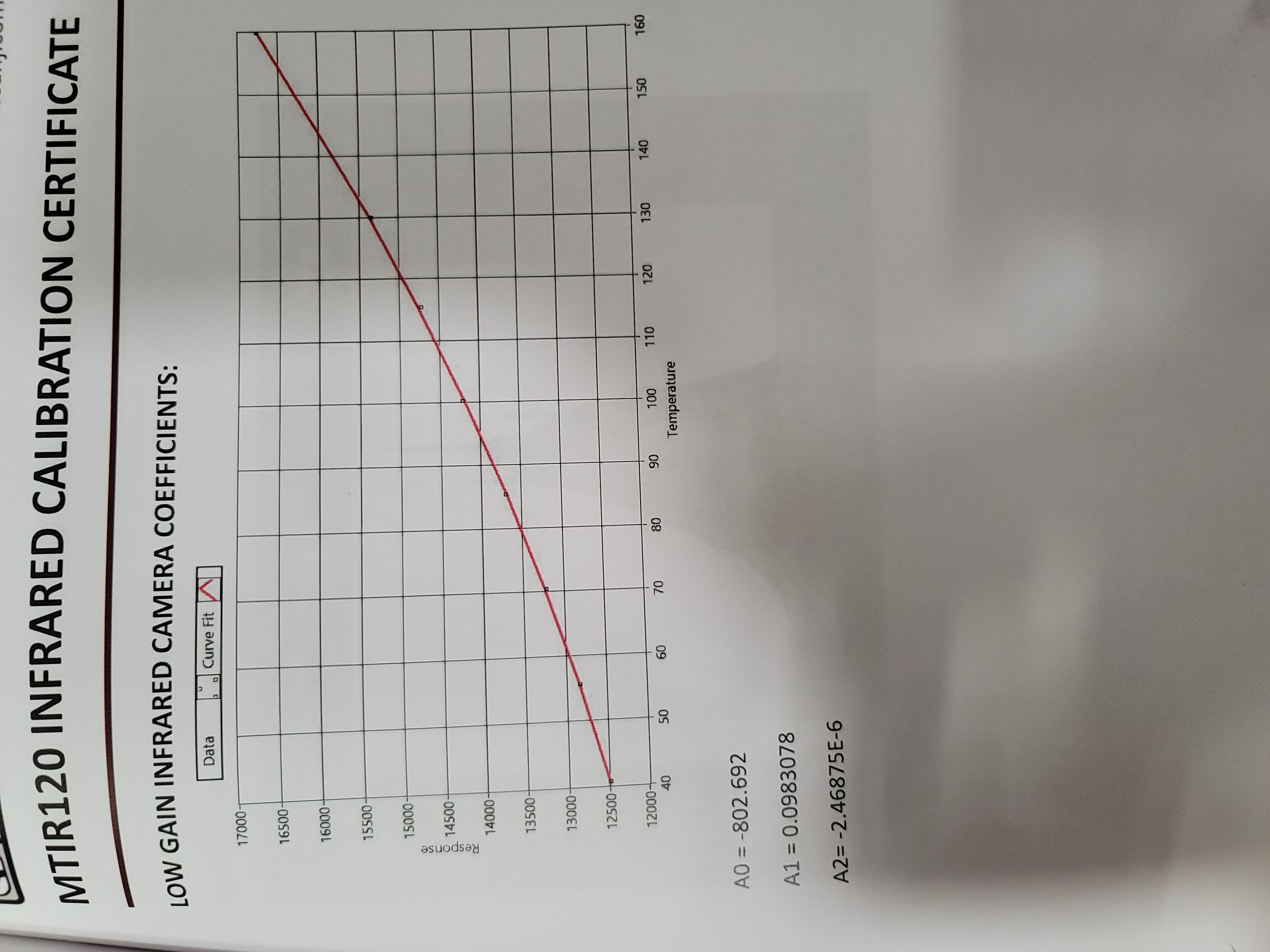 Used Signatone CM-465-22