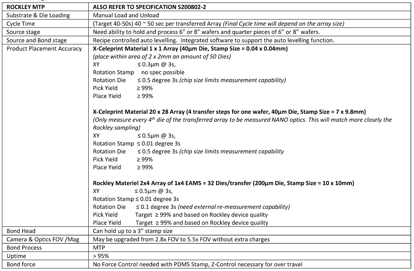 Used ASM Amicra Nano