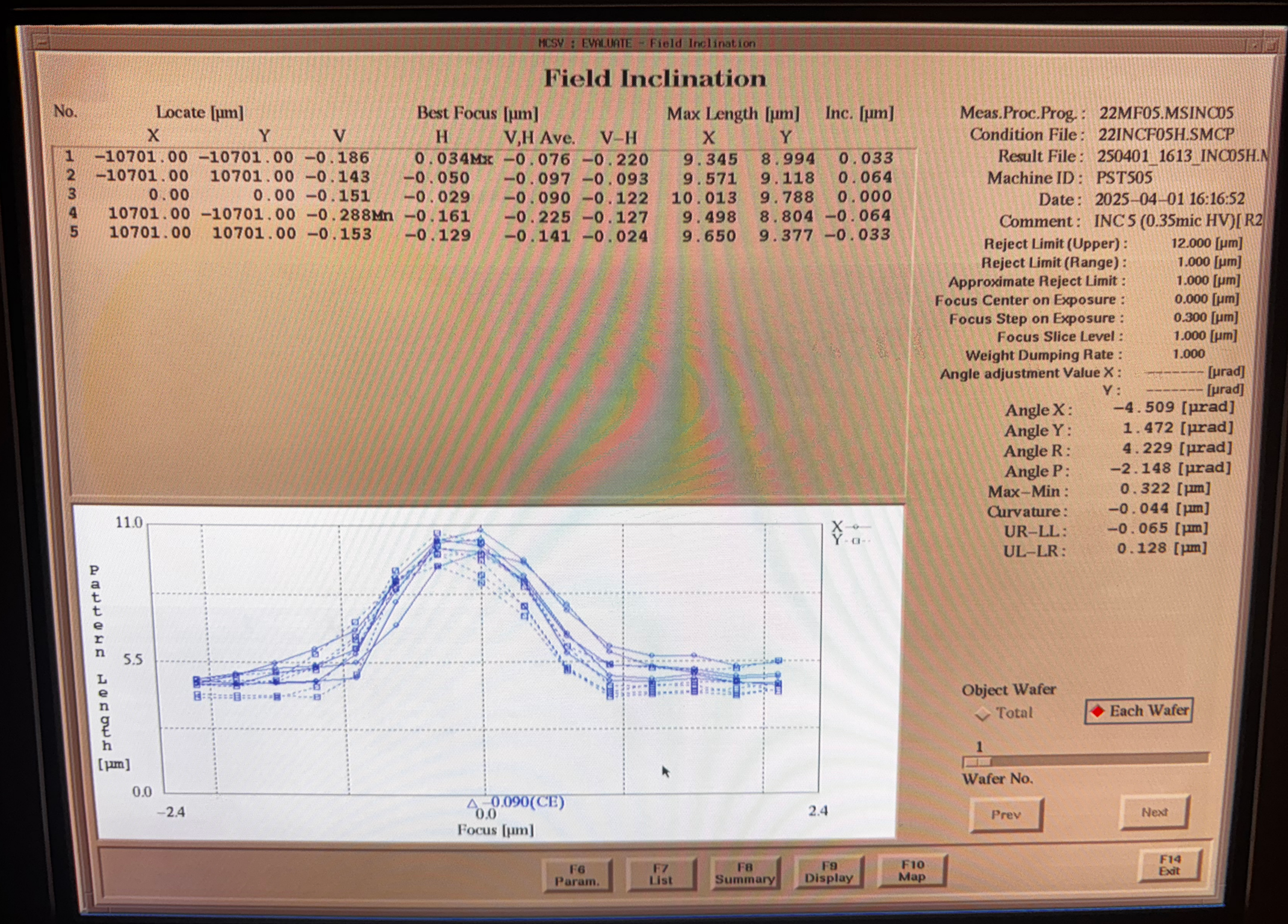 Used 1996 NIKON i12D