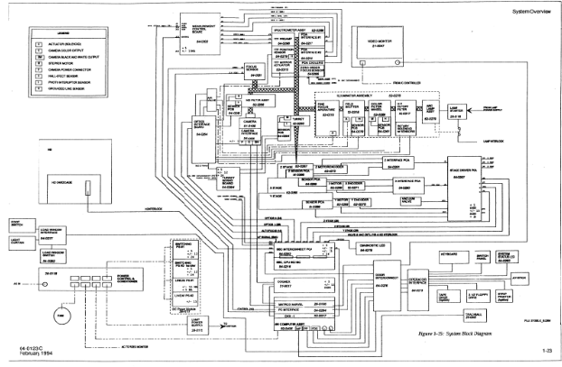 Used 1999 KLA UV1280 SE