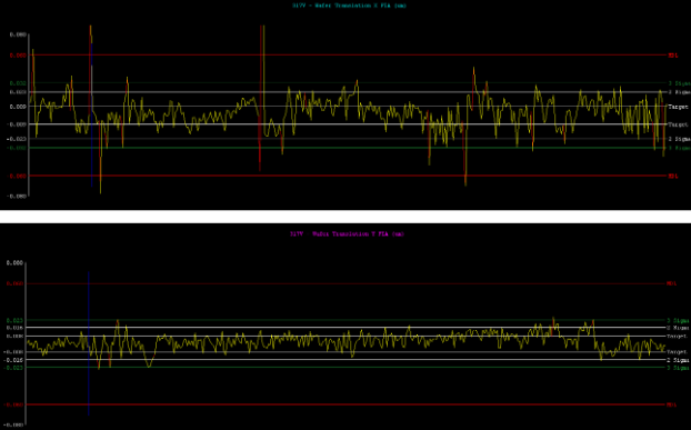 Used 1996 NIKON NSR 2205 i11D