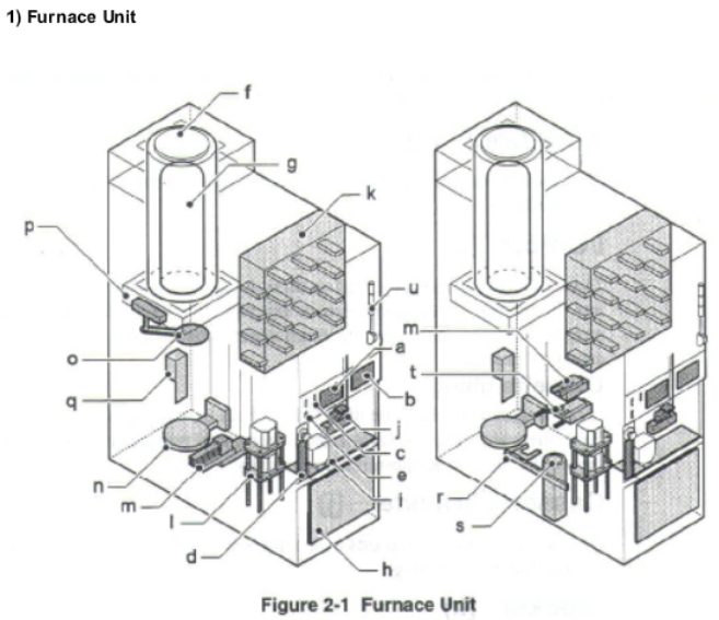 Used 2007 TEL ALPHA-8SE-Z