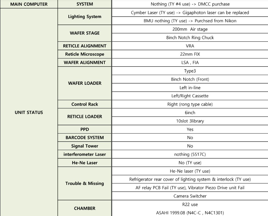 Used Nikon NSR-2205EX14C Stepper 8