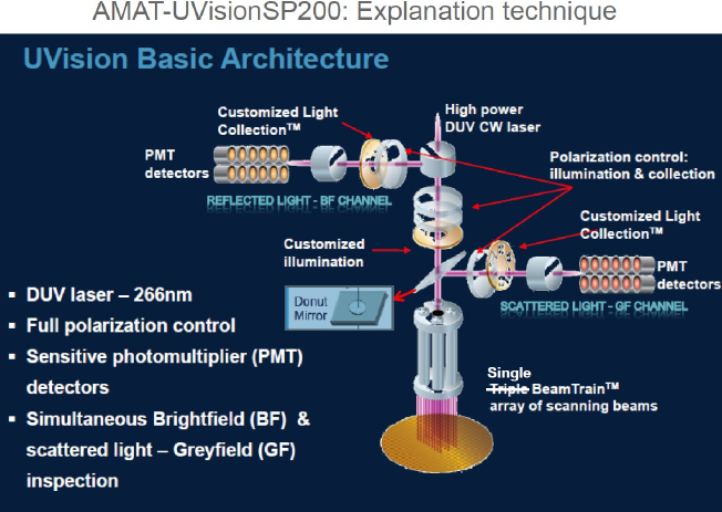 Used 2007 AMAT UVision 200S