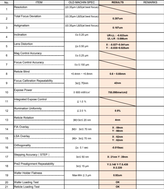 Used Nikon NSR-2205-i12D Stepper 8