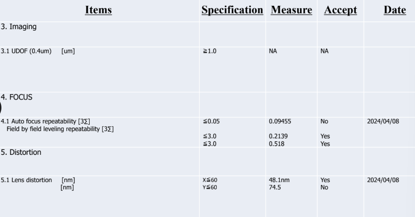Used 1996 ASML PAS5500/100D