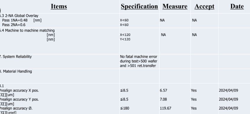 Used 1996 ASML PAS5500/100D