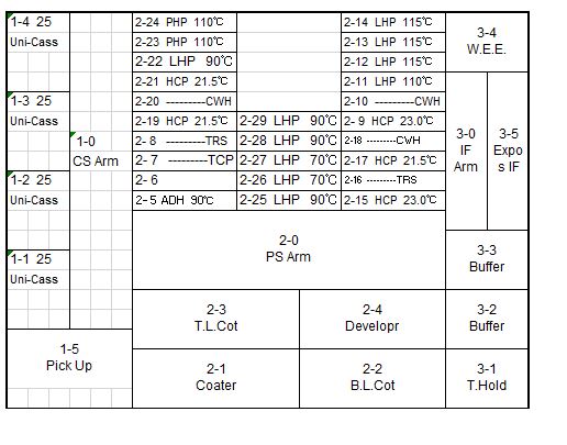 Used 2002 TEL Act 8 Coater / Developer
