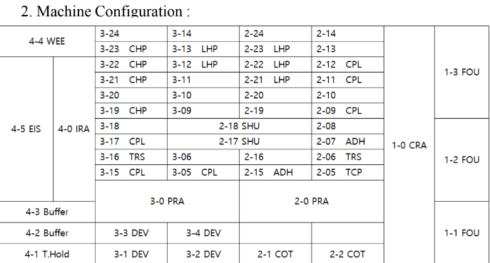 Used 2001 TEL ACT-12