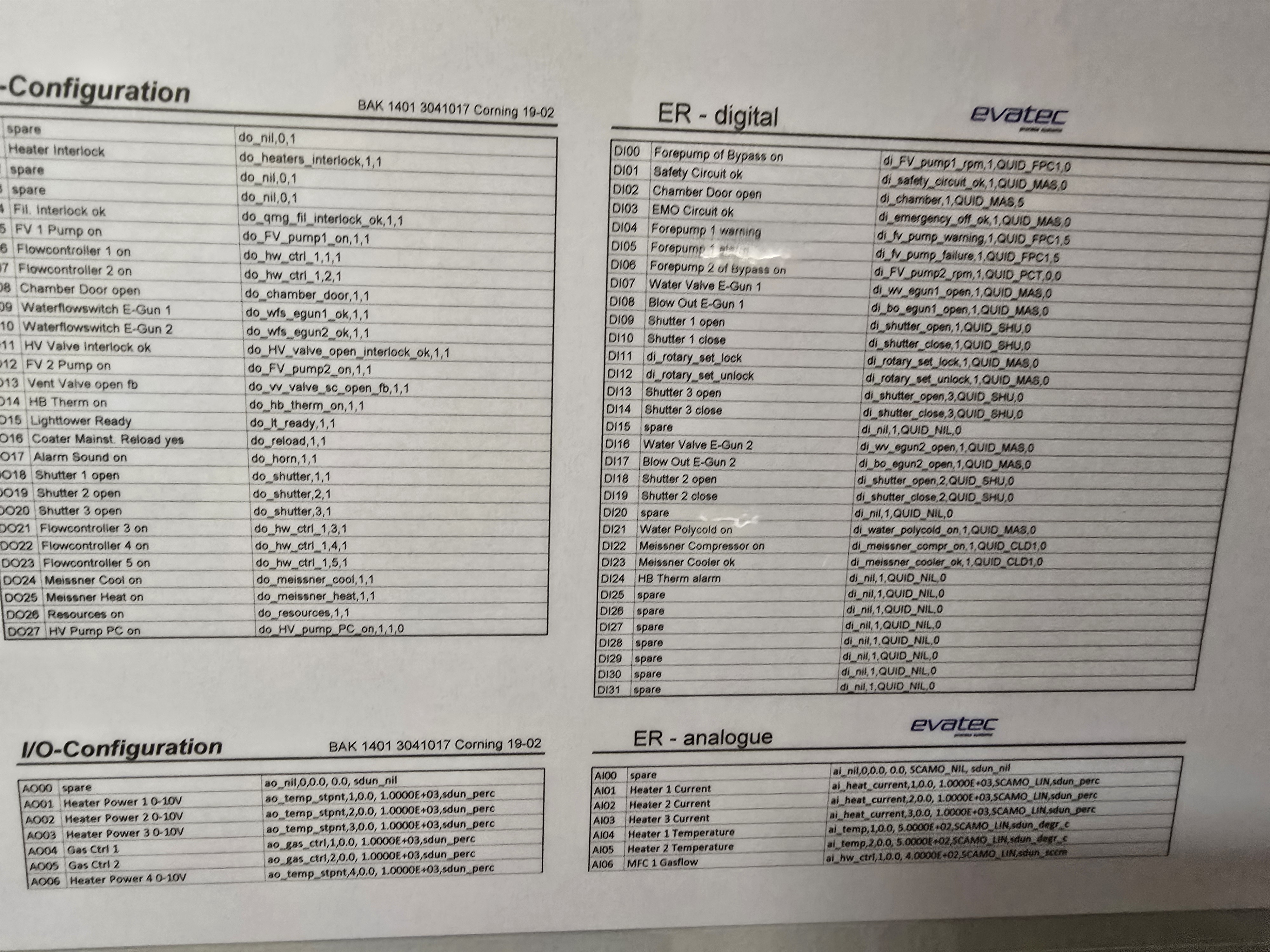 Used EVATEC BAK 1401