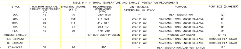 Used 2012 Veeco K465i