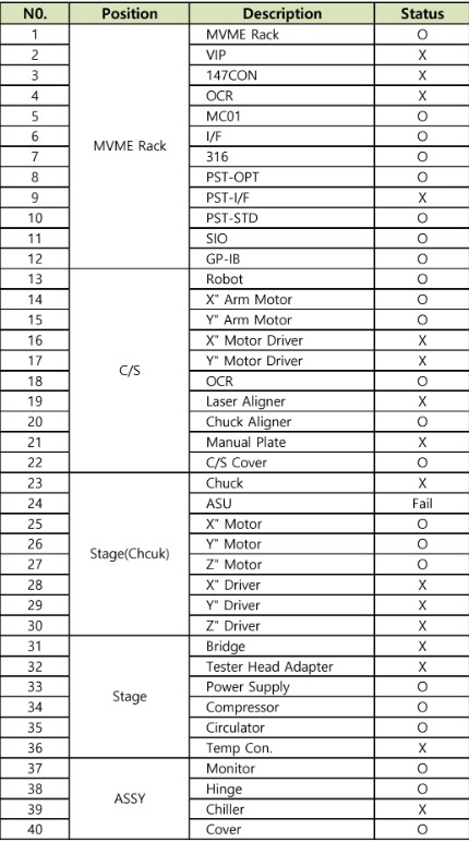 Used 2001 TEL P-12XL